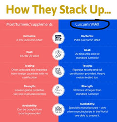 Approved Nutrition Super-Curcumin Max (5 bottles - Get 1 Free (6 total))